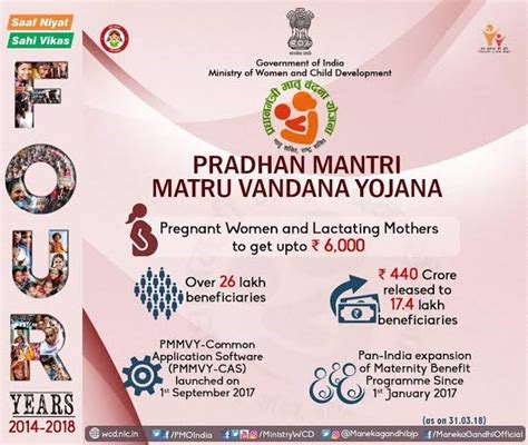 PRADHAN MANTI MATRU VANDANA YOJANA.
